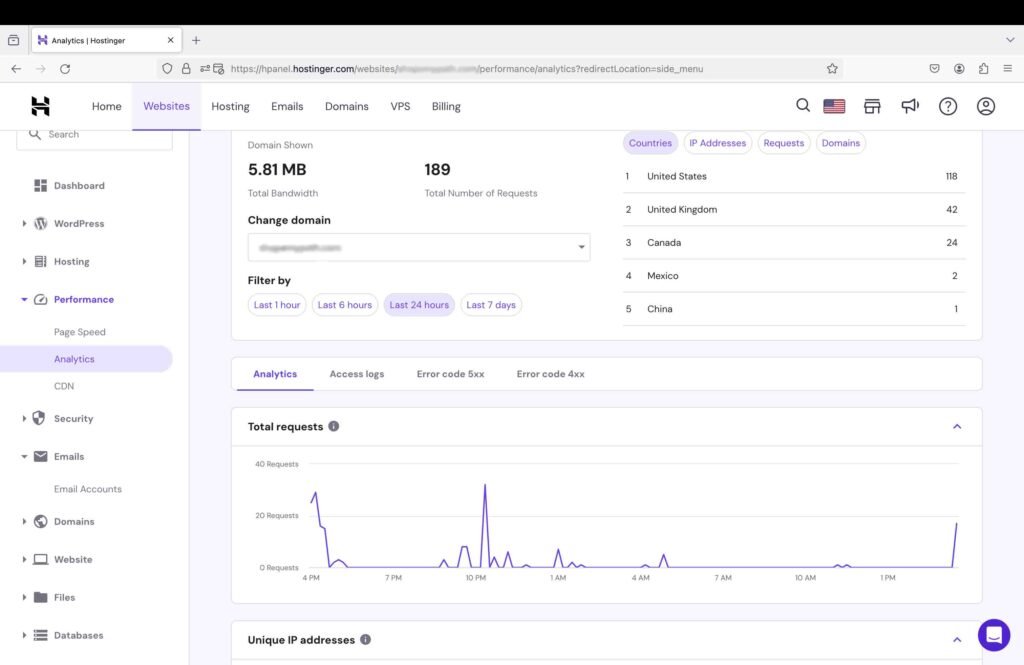 Screenshot showing analytics page.