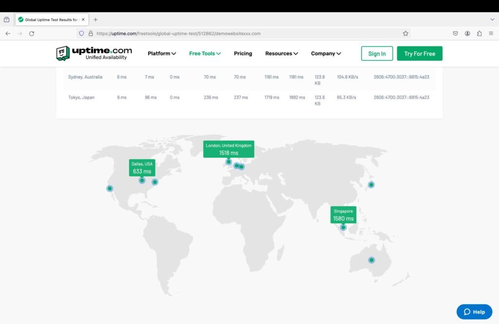 Uptime.com showing the test results on a world map to cover the GoDaddy web hosting review.