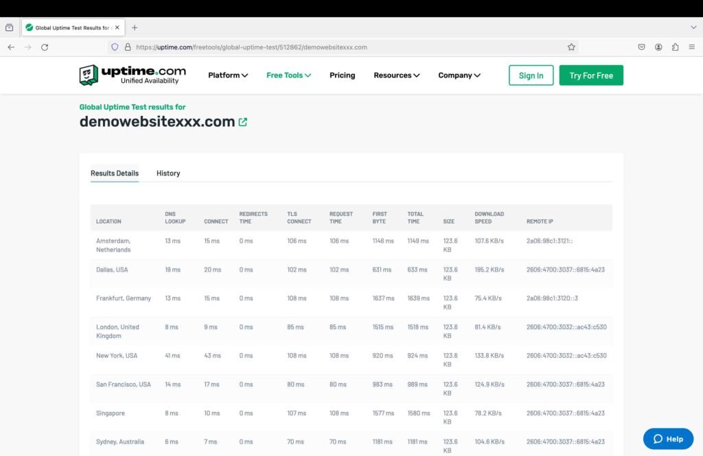 Uptime.Com screenshot showing the global uptime test for a website.