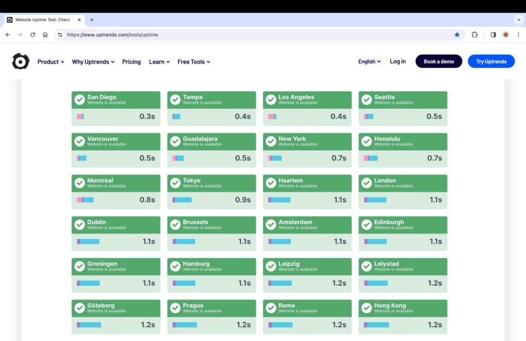 Screenshot showing global uptime tests for Hostinger web hosting review.